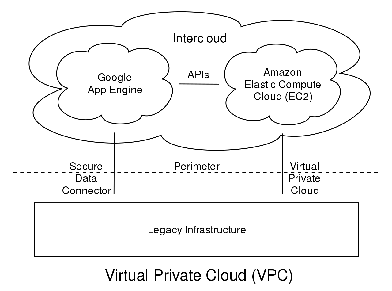 Virtual Private Cloud (VPC).svg